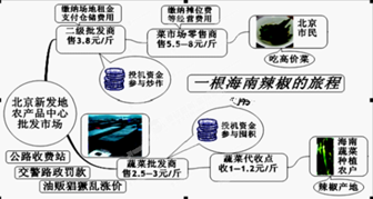 短信.微信.微博.在我国信息消费渐成时尚.日前.