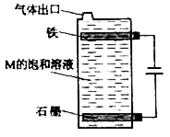 甲基橙变红