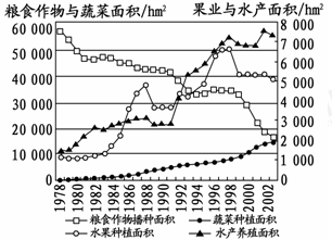 中国各年龄段人口数量_各年龄段人口占比-统计局官员 人口形势异常严峻 人口(2)