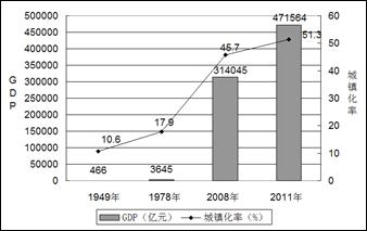 同性恋人口比率_人口普查(3)