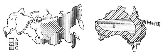 读下列俄罗斯与澳大利亚自然地理分布简图.回