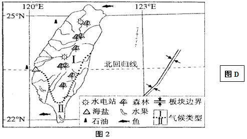  经度范围 纬度范围 位置特征 中国 73°E-