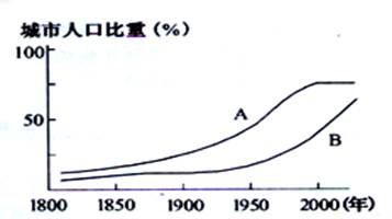 中国人口增长率变化图_各国人口增长率(2)