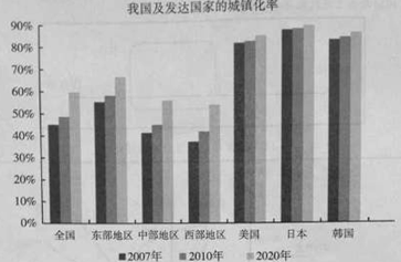 中国人口增长率变化图_农民人均纯收入增长率