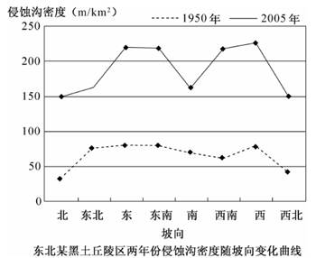 中国人口年龄结构图_中国人口年龄中位数