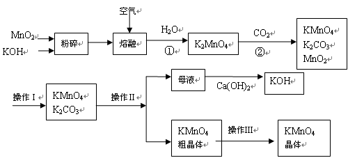 以下是工业上用软锰矿(主要成份mno2)制备高锰酸钾的流程图.