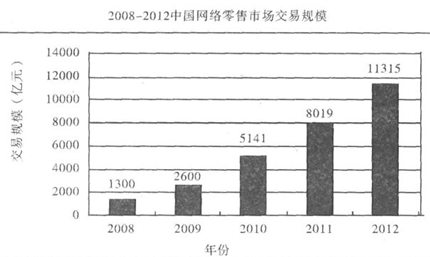 人口增长迅速带来的不利影响_带来好运的微信头像(2)