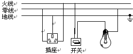 如图所示的插座和电灯(带开关)是组成家庭电路的常用器件,请你用笔画