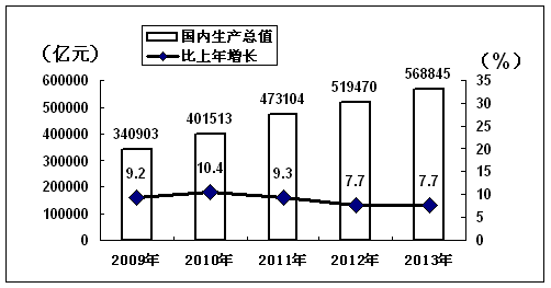 gdp的内涵与缺陷_大陆与香港的gdp(3)