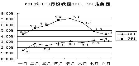 目前.高中生或多或少有些零花钱.将来走上社日语高中课图片