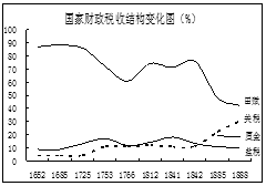 民国初年到1920年.中国工业增长速度达到年均