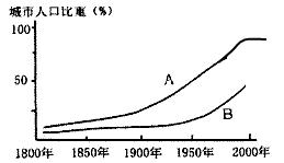 中国历代人口曲线图_读 我国人口增长曲线图 .完成下列问题. 1 阅读上图可知