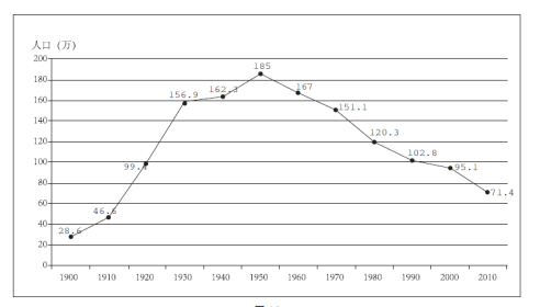 人口变动的原因_30年来造成北京人口分布变化大的原因