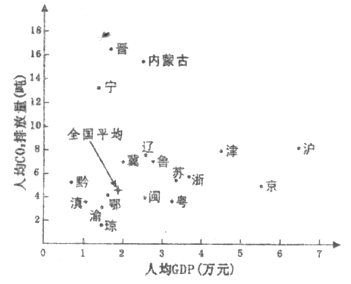 日照人均gdp_日照金山图片