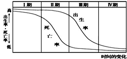 人口再生产的模式_下图为 人口再生产模式简略示意图 ,回答1 4题(2)