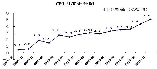 14.CPI是消费者物价指数的英文缩写.是反映与