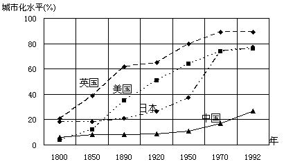 中国城镇人口_中国城镇人口比例