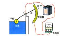 图为汽车油量表的工作原理图.