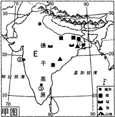 甲.乙两图分别为印度和意大利的地理简图.读图