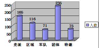 中国历史人口统计图_中国历代人口统计图-中国美术馆艺术讲堂 梁江 近现代中