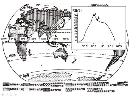 世界气候类型图