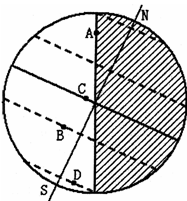 刻全球昼夜分布状况示意图.阴影表示夜半球.读