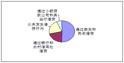 年均增长率公式_农民人均纯收入增长率