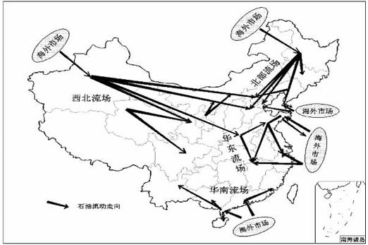 的主要调运方向中国能源调配工程我国石油进口线路图我国石油输入方向