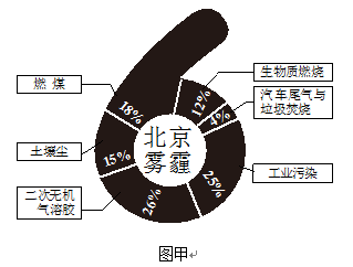 能耗变化图.表A为该地工业企业能源消费结构表