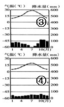 读下图欧洲: 完成小题. 1.欧洲地形是以平原为主