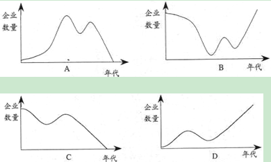 195-1956年中国农村发生的具有转折意义的重