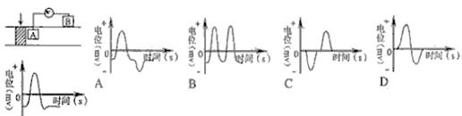 用记录仪记录a,b两电极之间的电位差,结果如左下曲线图.