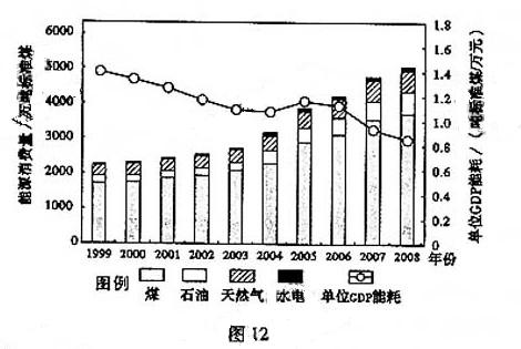 秦朝GDP_中国历朝GDP及世界排名 看古中国有多强大(2)