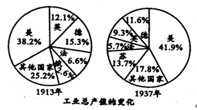 运用数据进行分析是历史学习的一种重要方法,从下图数据变化中你能