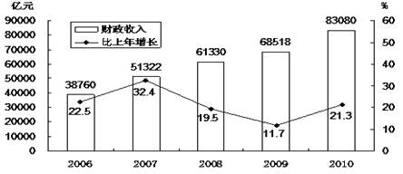 华西村人均收入_农村人均收入标准(3)