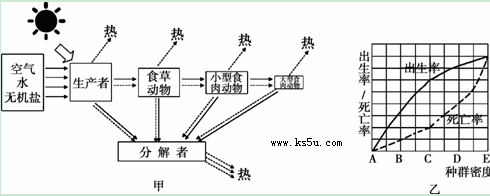 甲图为某生态系统的碳循环示意图,乙图表示在该生态系统中,能量流经第