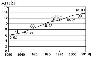 【小题1】图中反映出我国人口增长速度最快的时段是