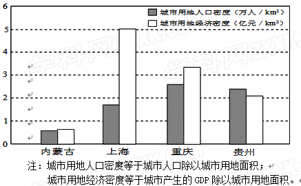 中国人口增长率变化图_各省市人口增长率