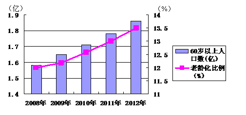 多广东人口家庭增加用电_广东人口分布图