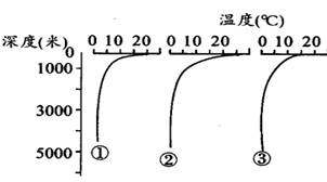 主要人口问题_人口问题 经济学人 人,一定要结婚,一定要要孩子