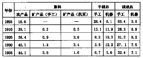 历史学家余英时在研究中国近代历史的过程中提