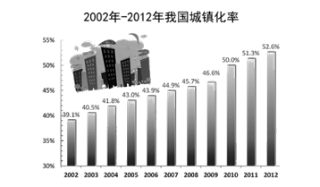 城镇人口是指_中国城镇人口数量首次超过农村