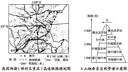 扩迁人口_根据下列材料,完成下列问题 12分 材料一 我国能源保障分布区示意图(3)