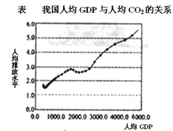 六景GDP(2)