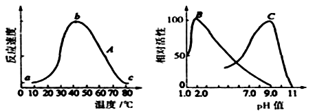 叙述不正确的是 a.曲线a上的b点对应温度表示该酶的最适温度b.
