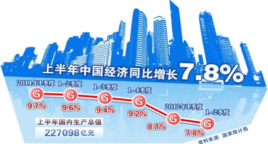 2012年是十二五 规划实施的第二年.加快转变