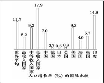 中国人口增长率变化图_欧美国家人口增长率