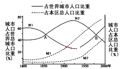 中国人口曲线图_人口曲线