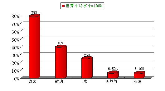 中电投河北公司_中电投收入倍增计划(3)