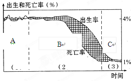 原始型人口增长模式_...四个国家当中,人口增长模式属于原始型的是-知识点选(2)